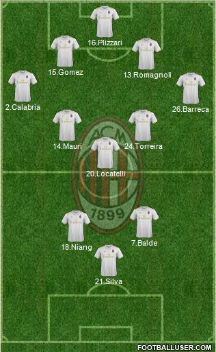 A.C. Milan Formation 2017