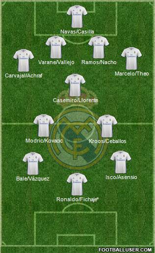 Real Madrid C.F. Formation 2017