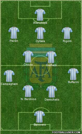 Argentina Formation 2017