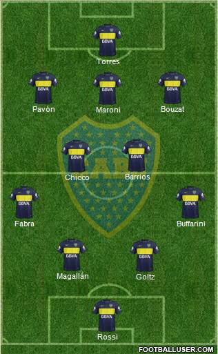 Boca Juniors Formation 2017