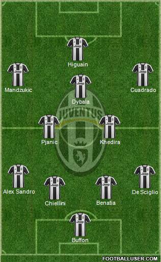 Juventus Formation 2017