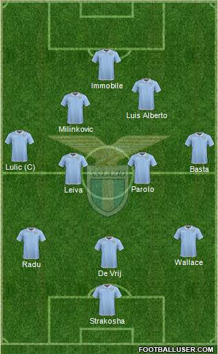S.S. Lazio Formation 2017