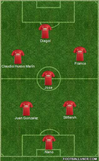 Manchester United Formation 2017