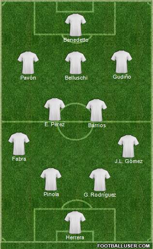Dream Team Formation 2017