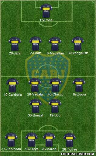 Boca Juniors Formation 2017