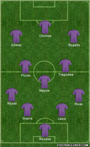 Dream Team Formation 2017