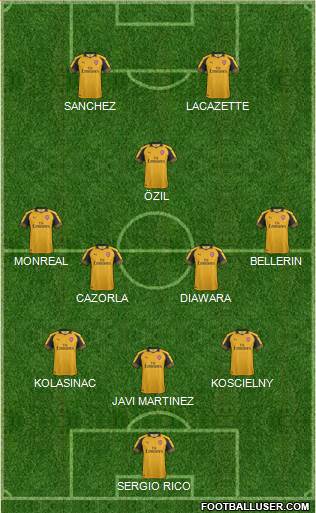 Arsenal Formation 2017
