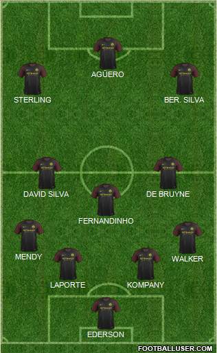 Manchester City Formation 2017