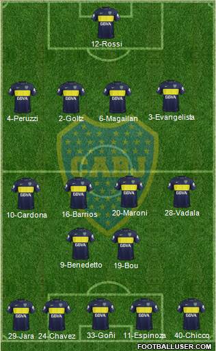 Boca Juniors Formation 2017
