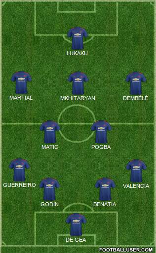 Manchester United Formation 2017