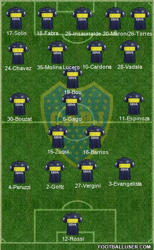 Boca Juniors Formation 2017