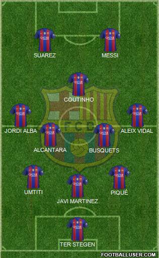 F.C. Barcelona B Formation 2017
