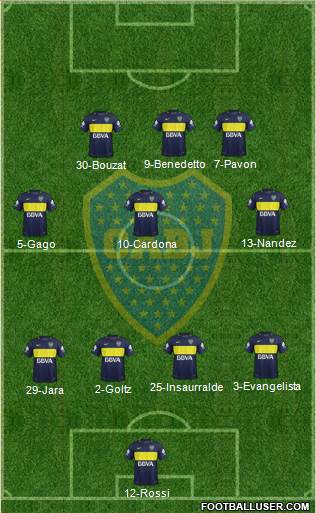 Boca Juniors Formation 2017