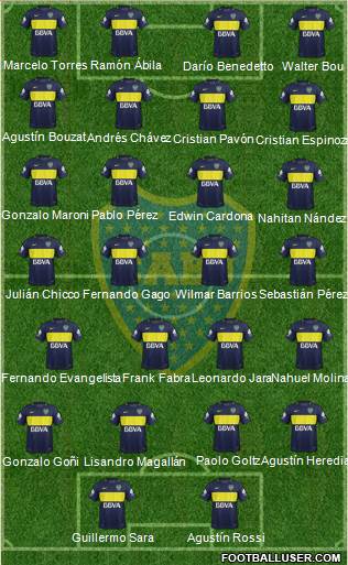 Boca Juniors Formation 2017