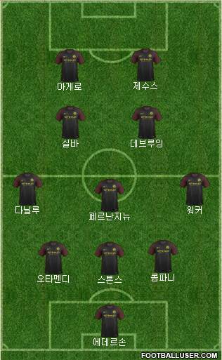 Manchester City Formation 2017