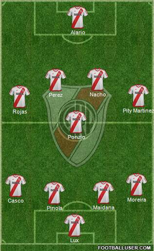 River Plate Formation 2017