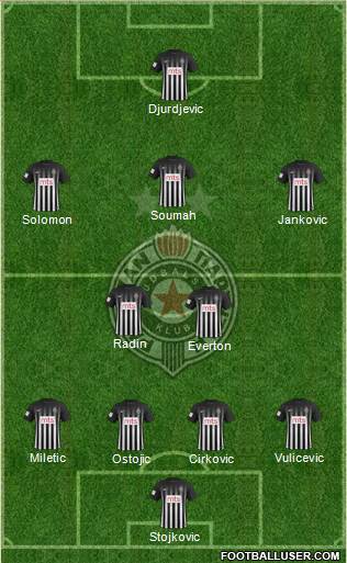 FK Partizan Beograd Formation 2017