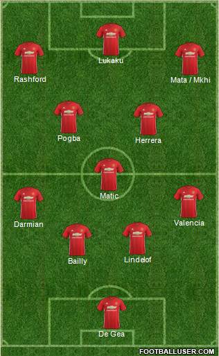 Manchester United Formation 2017