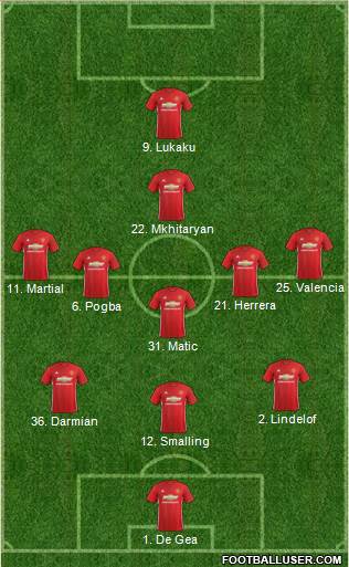 Manchester United Formation 2017