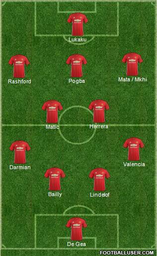 Manchester United Formation 2017
