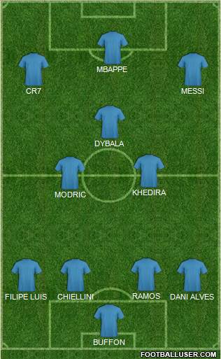 Champions League Team Formation 2017