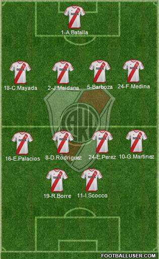 River Plate Formation 2017