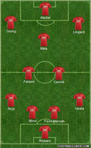 Manchester United Formation 2017