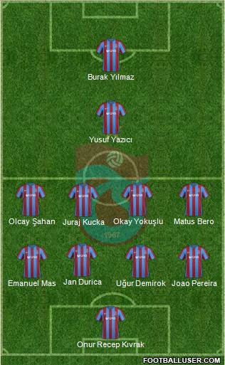 Trabzonspor Formation 2017