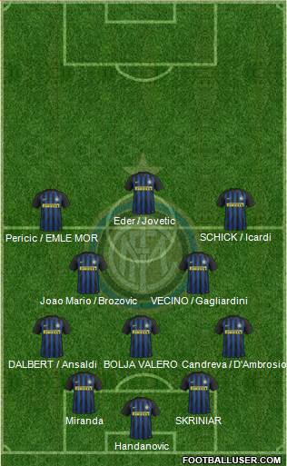 F.C. Internazionale Formation 2017