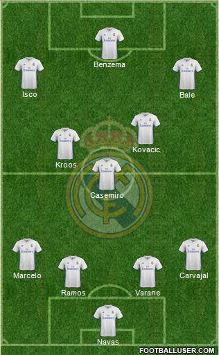 Real Madrid C.F. Formation 2017