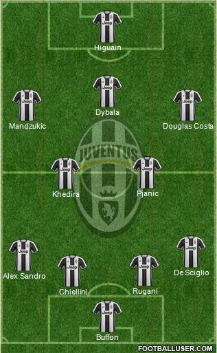 Juventus Formation 2017