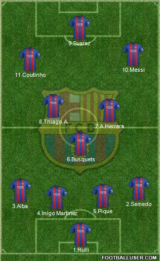 F.C. Barcelona Formation 2017