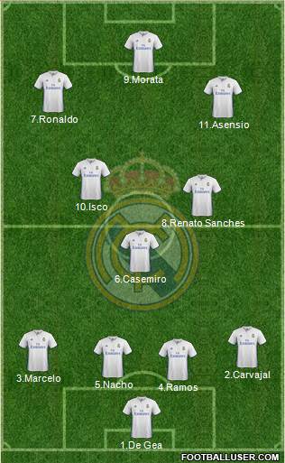 Real Madrid C.F. Formation 2017