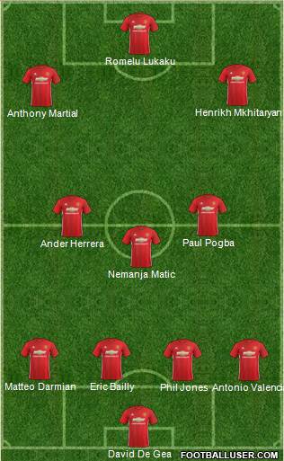 Manchester United Formation 2017