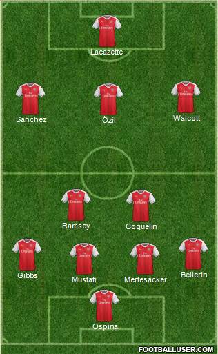 Arsenal Formation 2017