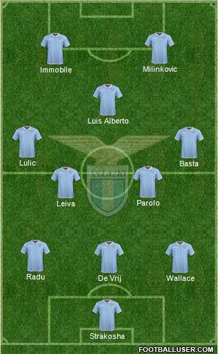 S.S. Lazio Formation 2017