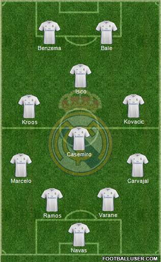 Real Madrid C.F. Formation 2017