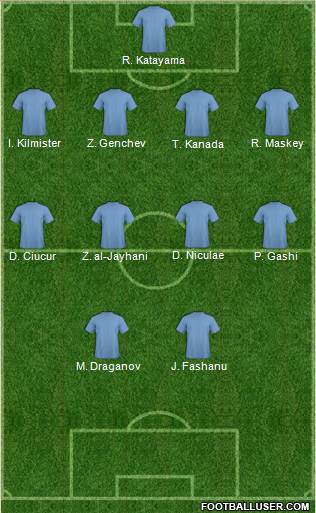 Football Manager Team Formation 2017