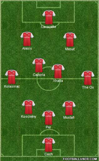Arsenal Formation 2017