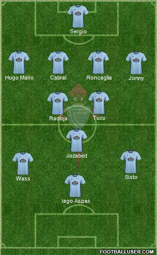 R.C. Celta S.A.D. Formation 2017