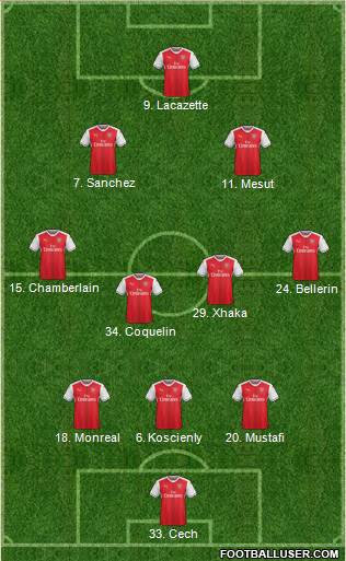 Arsenal Formation 2017