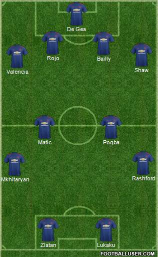 Manchester United Formation 2017