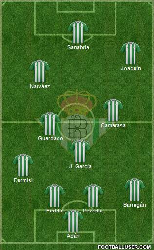 Real Betis B., S.A.D. Formation 2017