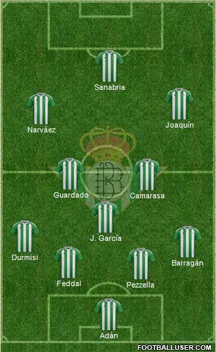 Real Betis B., S.A.D. Formation 2017