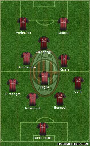 A.C. Milan Formation 2017