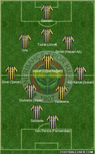 Fenerbahçe SK Formation 2017