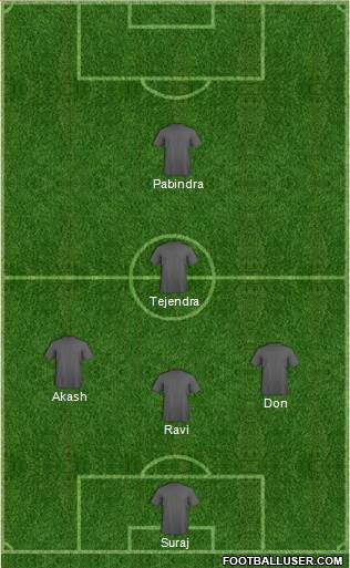 Dream Team Formation 2017