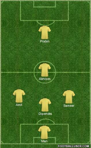Dream Team Formation 2017