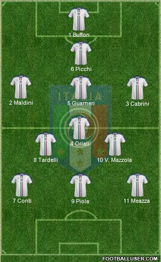 Italy Formation 2017