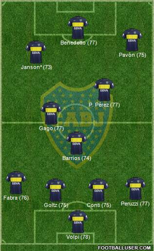 Boca Juniors Formation 2017